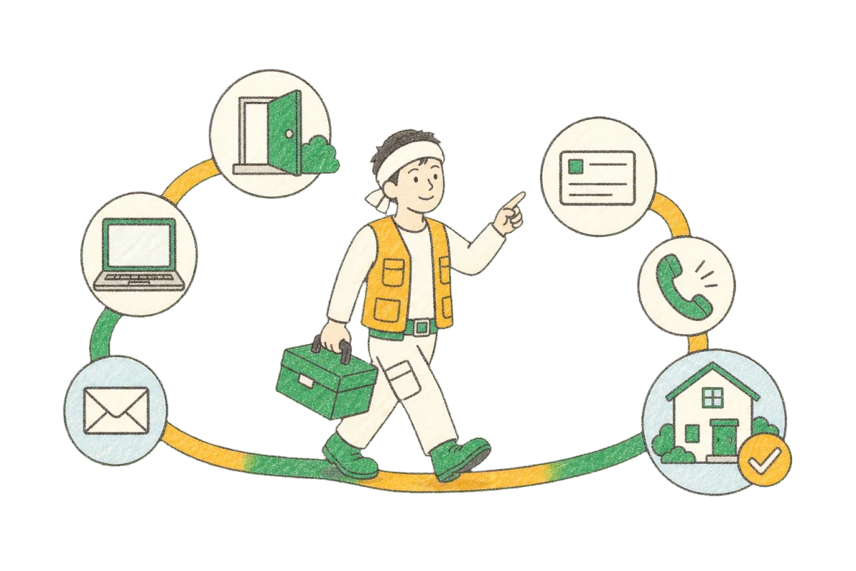 申し込みから成約までの流れを進む職人のクレヨンイラスト